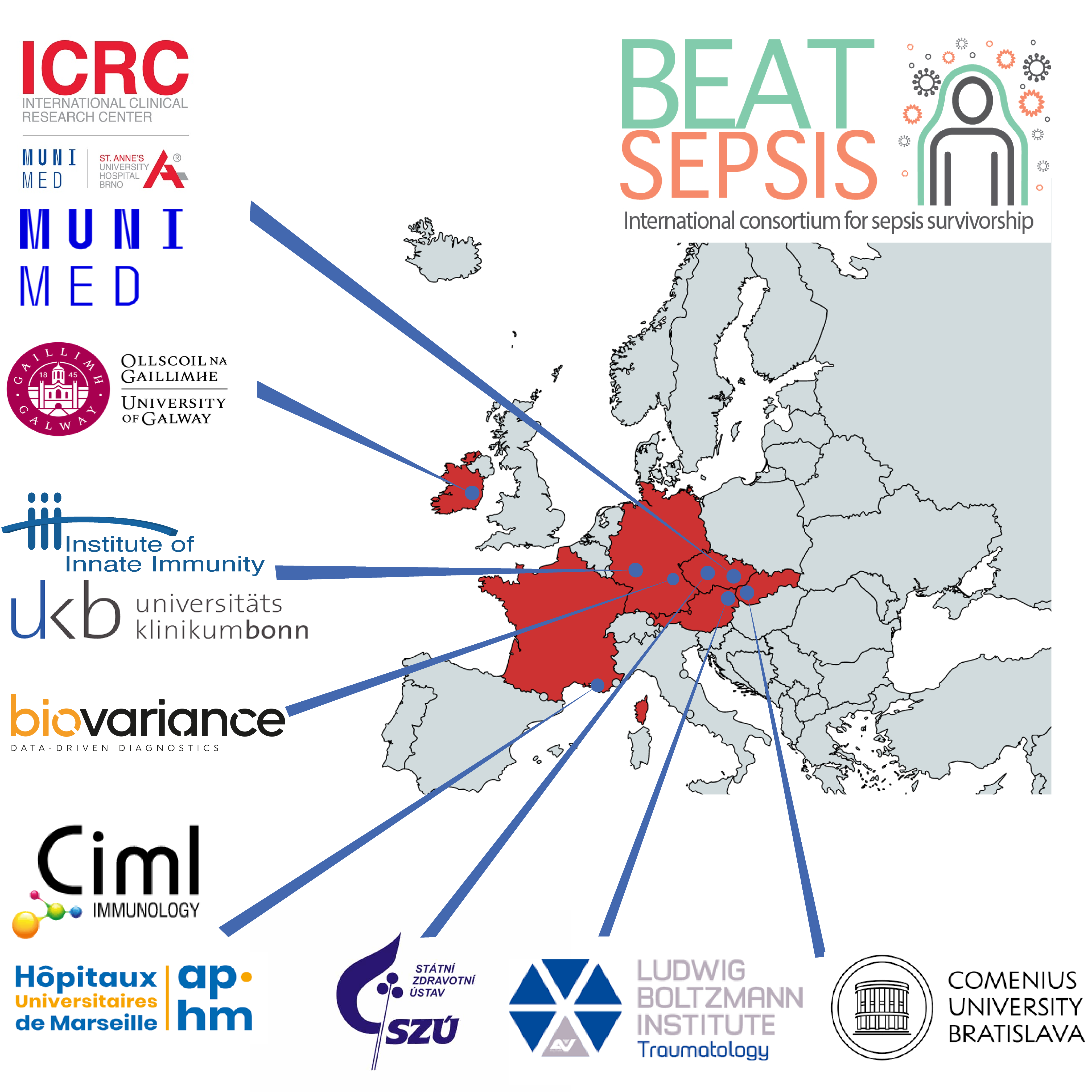 BEATSEPSIS - International consorcium for sepsis survivorship
